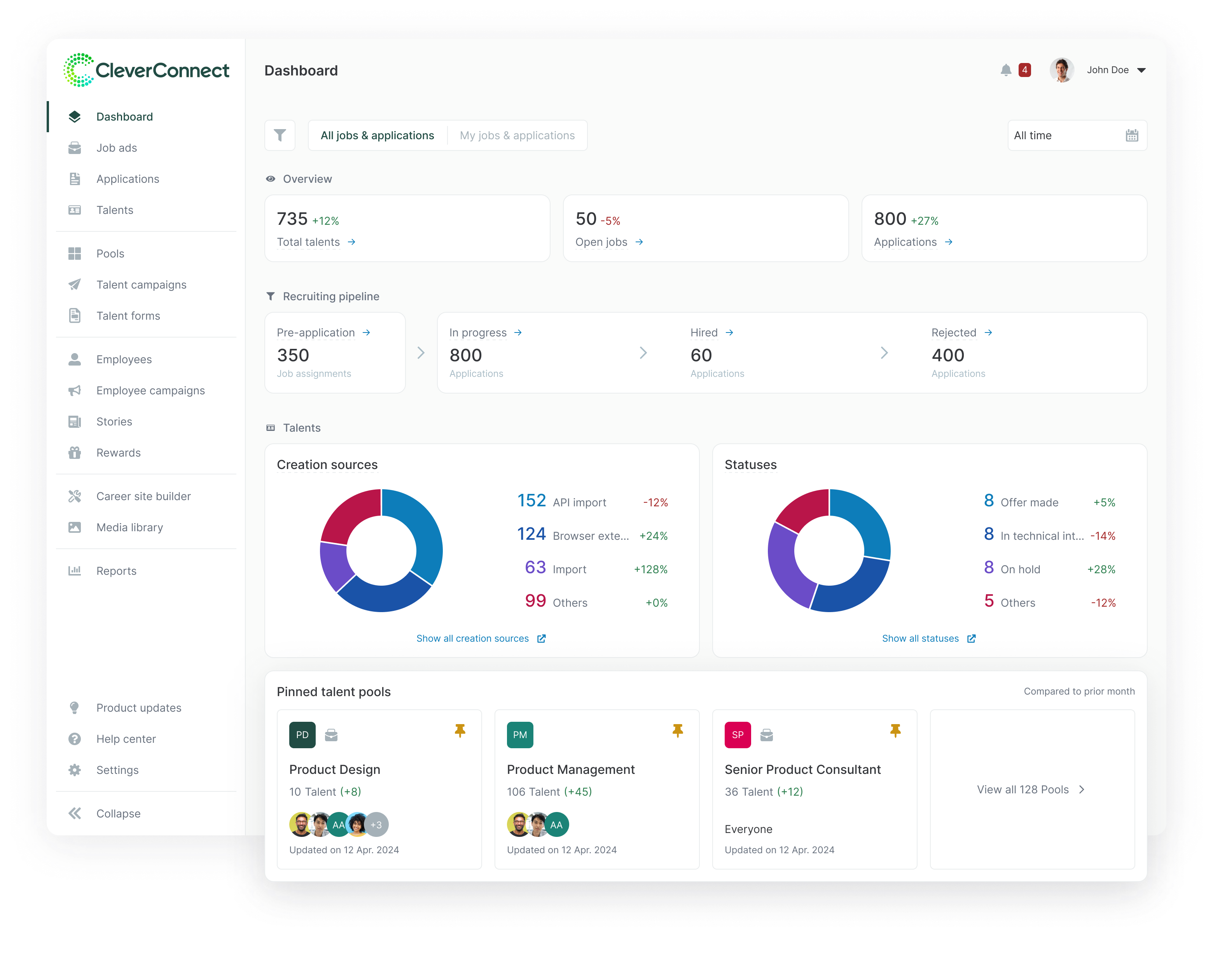 A screenshot of a dashboard with KPIs and donut charts