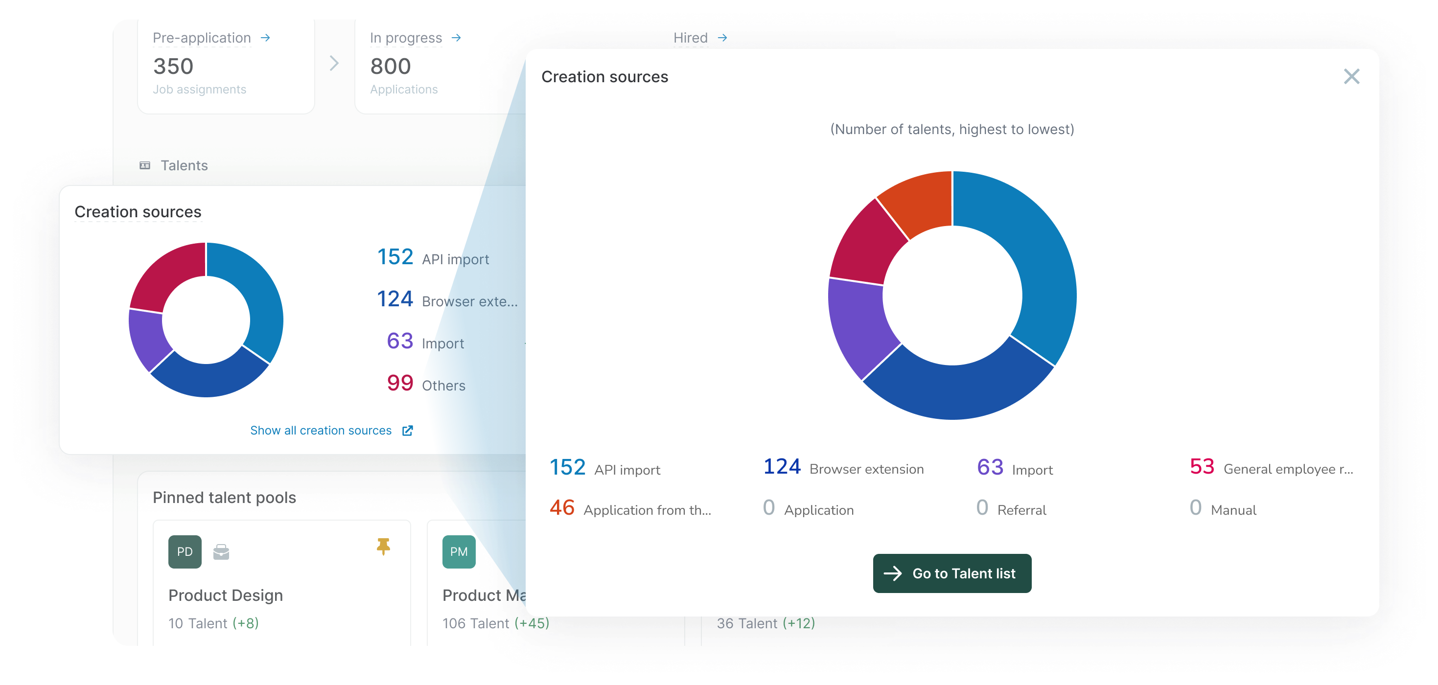 A screenshot of the dashboard that shows links to other areas of the product