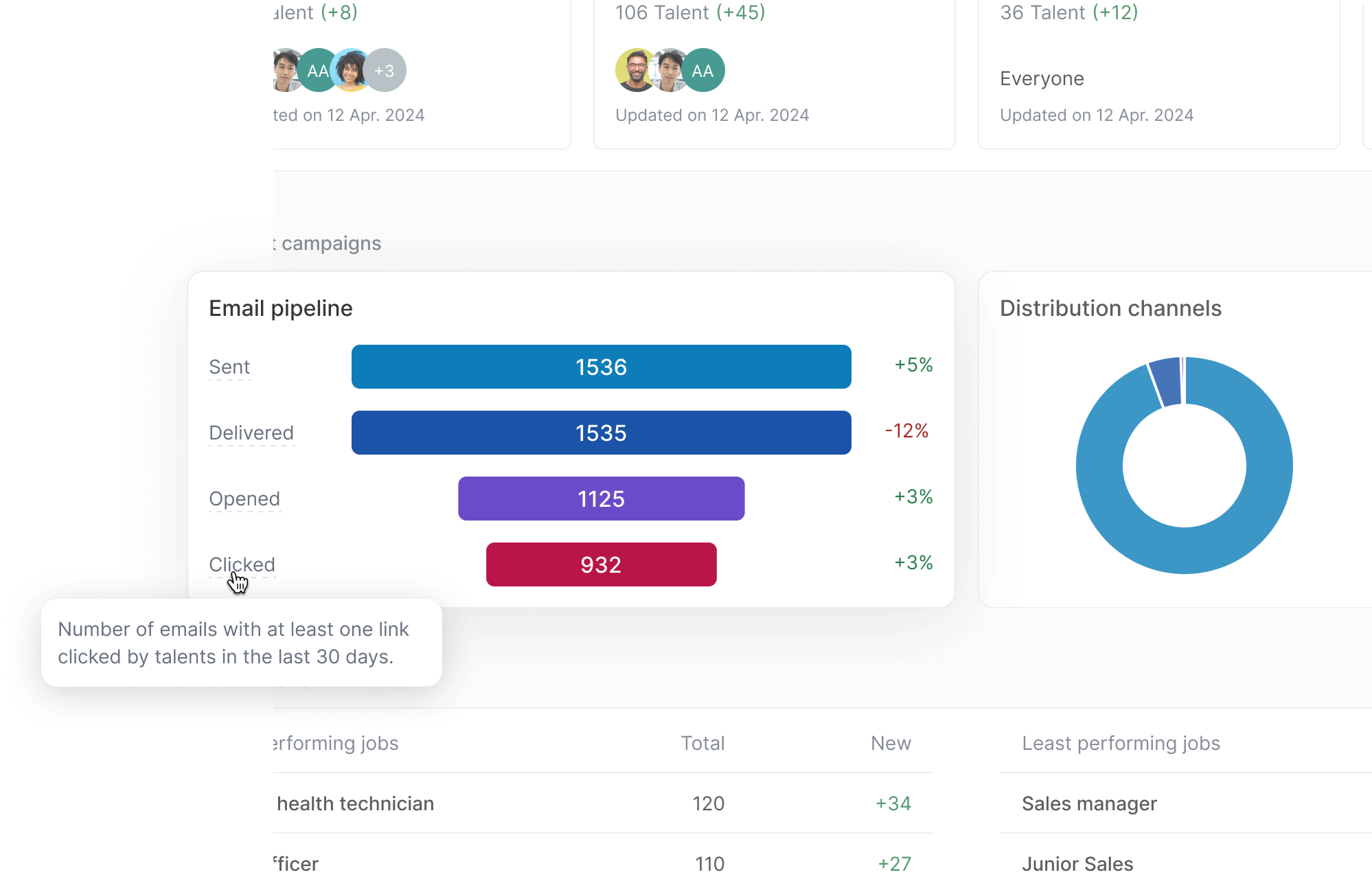A part of a dashboard that shows the explanation of a bar chart legend