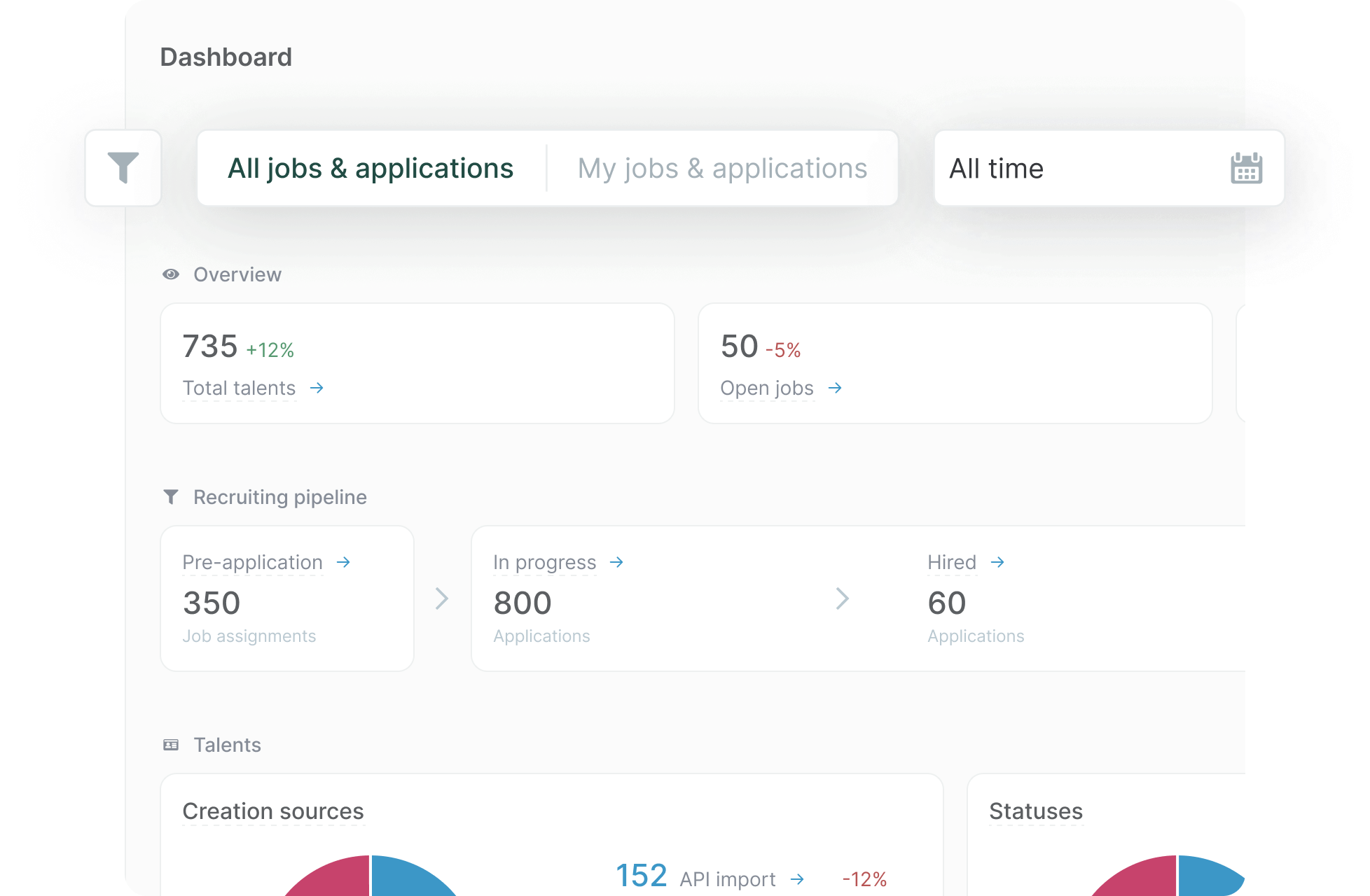 A screenshot of the dashboard that highlights the filter options