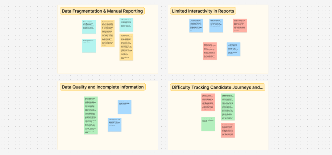A screenshot of a FigJam board showing research synthesis results