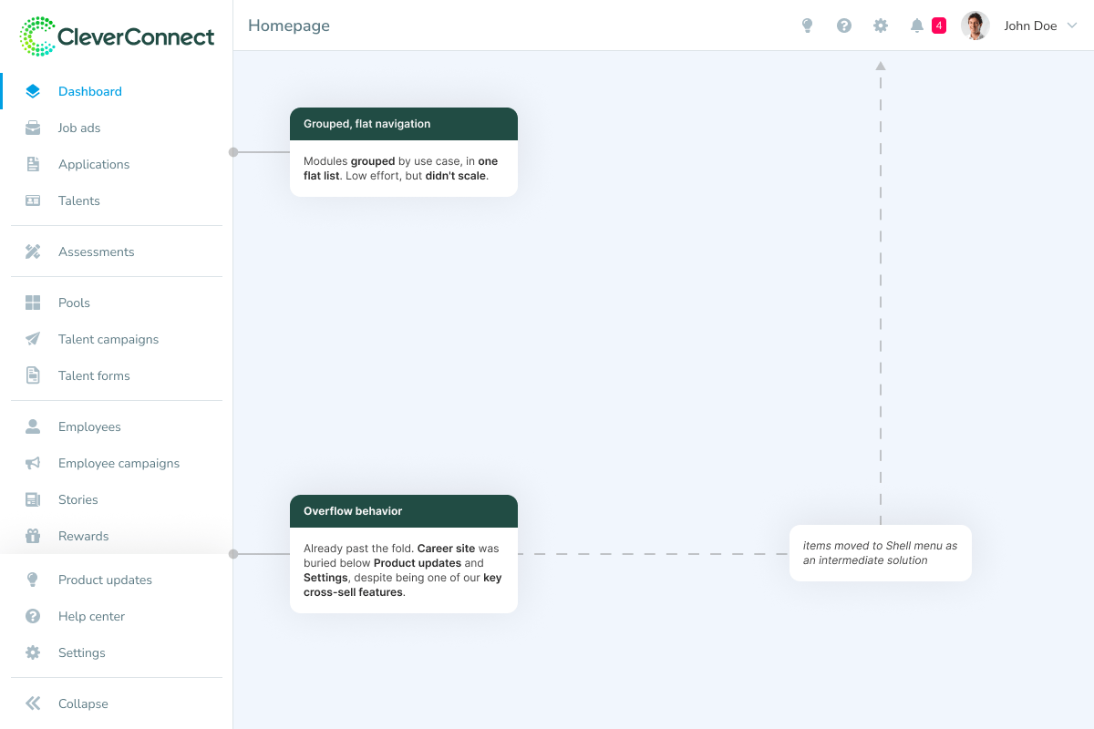 Annotated screenshot of the flat CleverConnect sidebar, marked where the list overflows past the fold