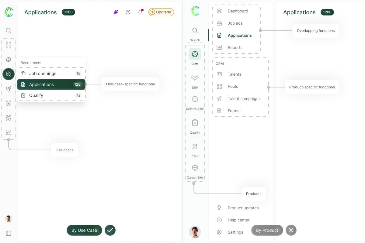 Comparison of by-use-case grouping with a single nav dropdown (chosen) vs. by-product grouping with a double vertical nav (rejected)