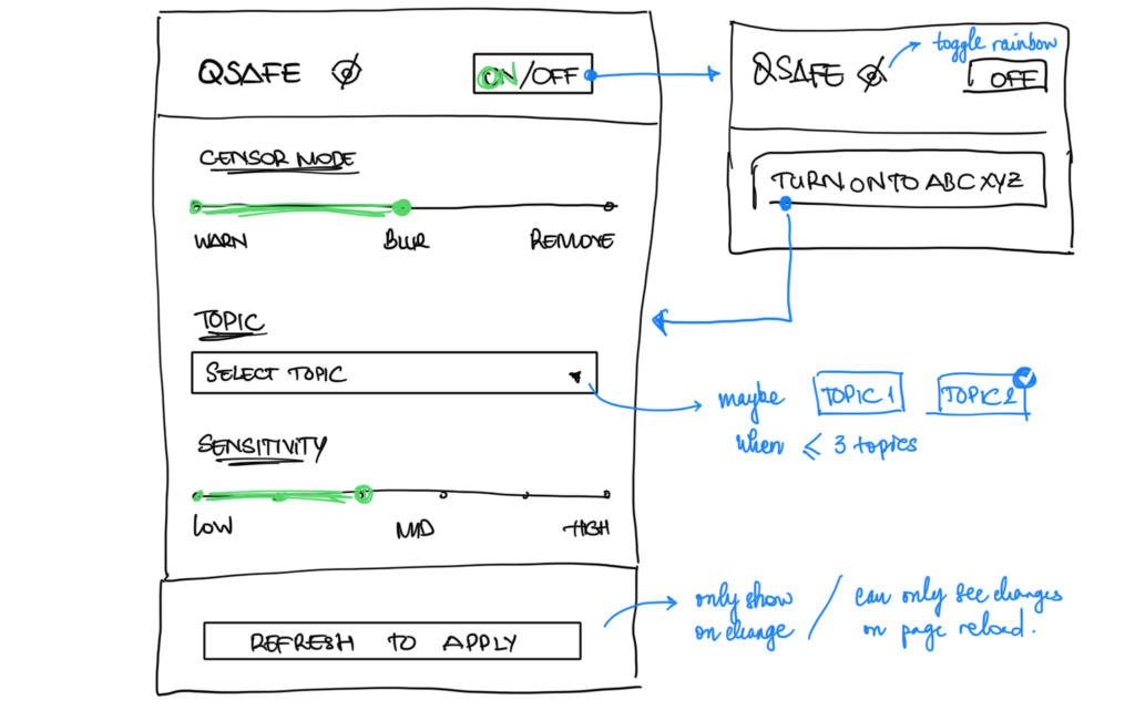 Initial sketches that show the design of the product